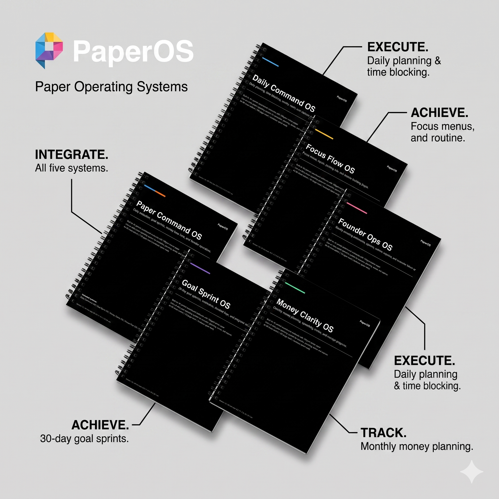 Printed Paper OS planning pages on a desk